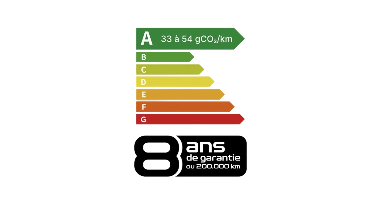 Classe energetique A