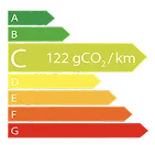 Classe energetique A