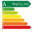 Classe energetique A