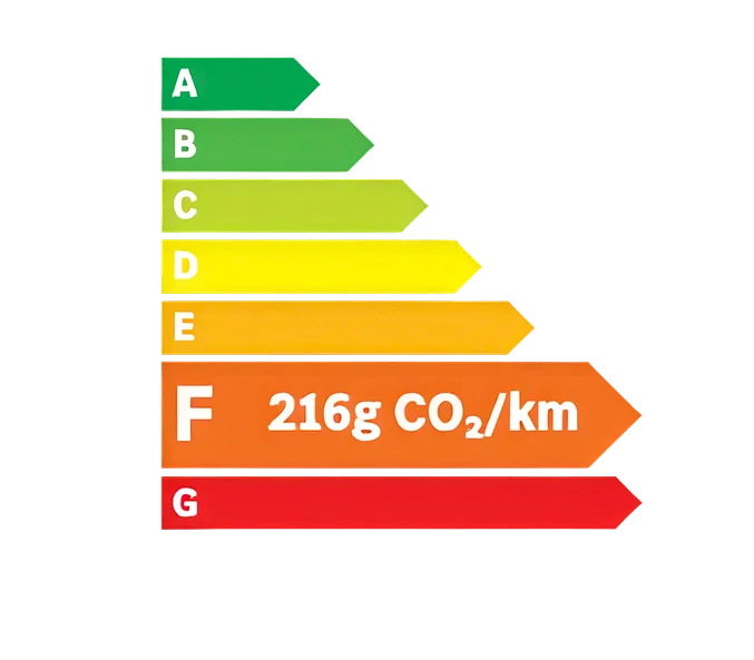 Classe energetique F