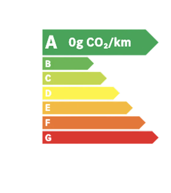 Classe energetique A