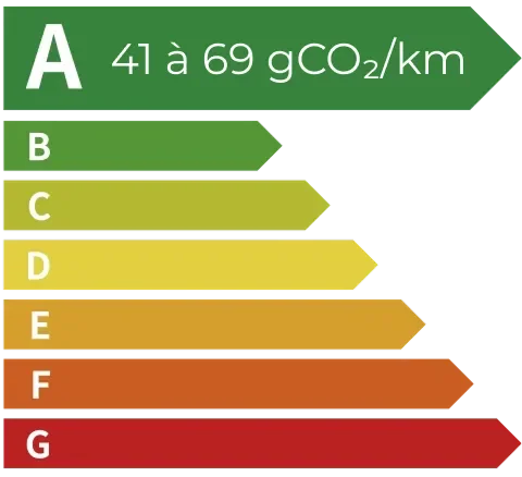 Classe energetique A