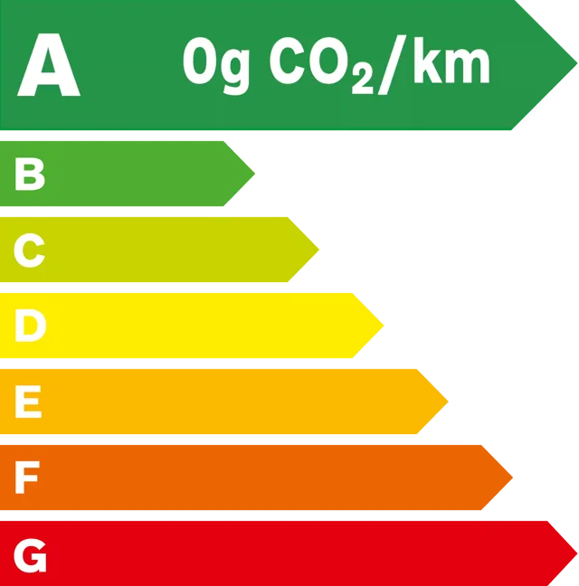 Classe energetique A