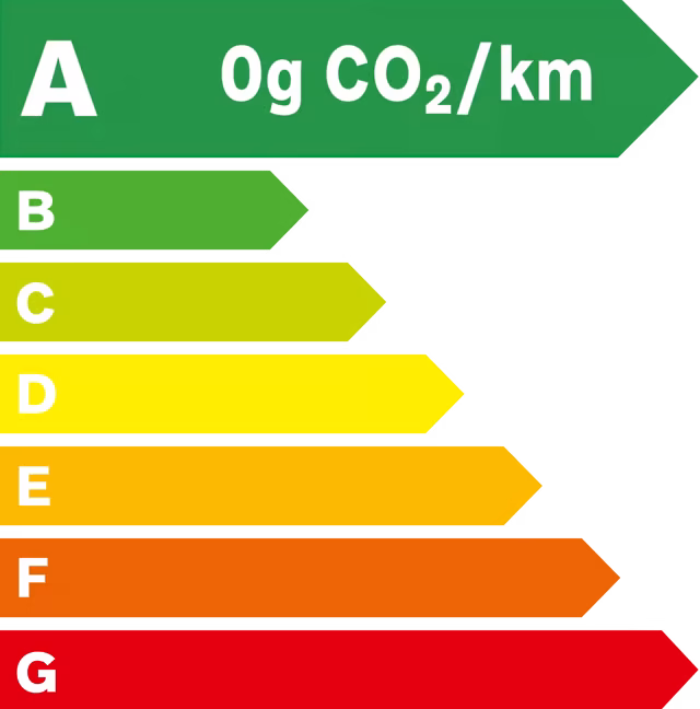Classe energetique A