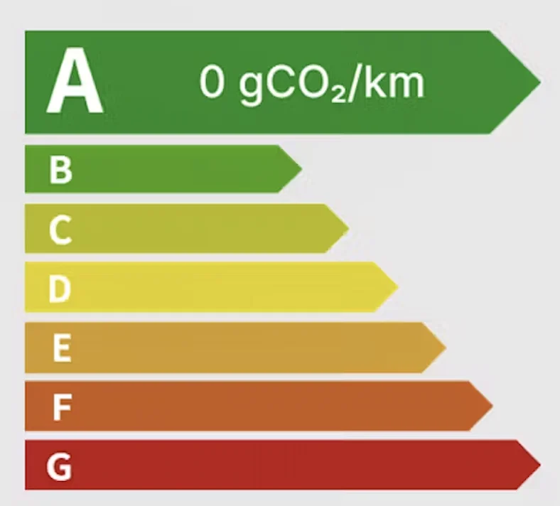 Classe energetique A